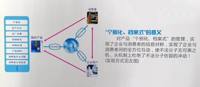 二維碼防偽標(biāo)簽